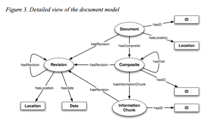 Groza2009DocumentFramework.png