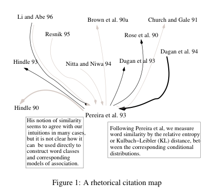 Rhetorical-citation-map.png
