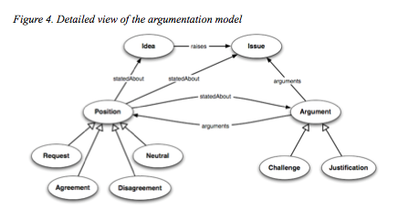 Groza2009ArgumentFramework.png