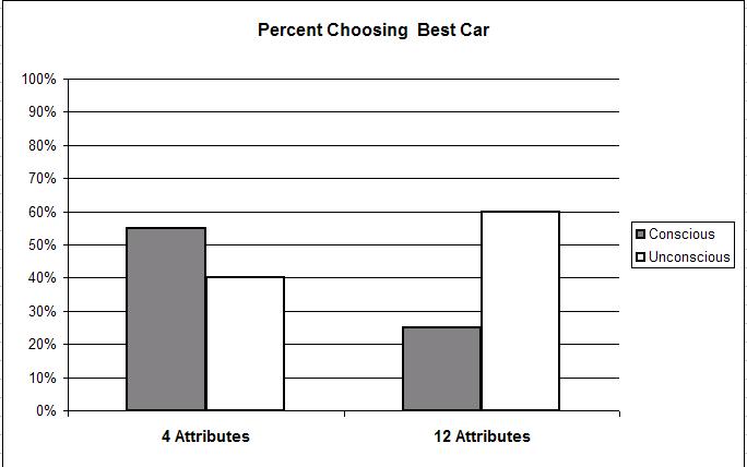 Unconscious Chart.JPG