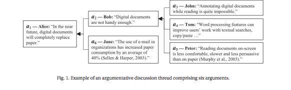 Example-of-an-argumentative-discussion-thread.png