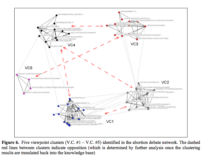 COMMA2008-viewpoint-clusters.png